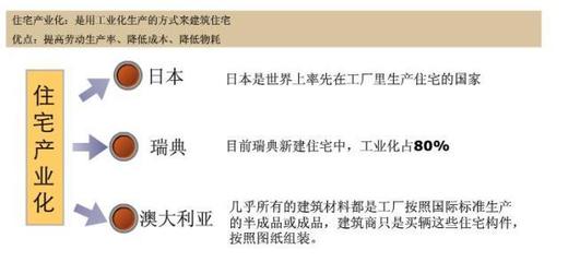 操碎了心VS不費(fèi)心 中國與日本房屋裝修差異解析